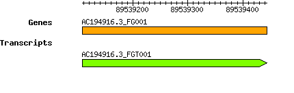 AC194916.3_FG001.png