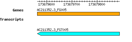 AC211352.3_FG005.png
