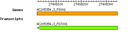 AC205354.3_FG001.png