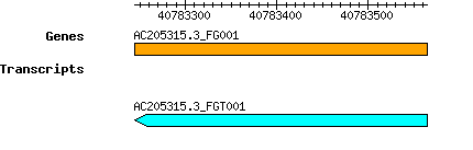 AC205315.3_FG001.png
