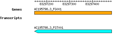 AC195798.3_FG001.png