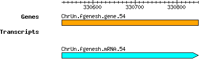 Osativa_ChrUn.fgenesh.gene.54.png