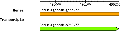 Osativa_ChrUn.fgenesh.gene.77.png