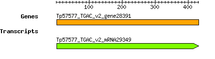 Tpratense_Tp57577_TGAC_v2_gene28391.png